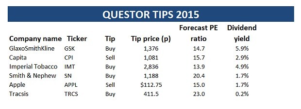 Top 10 Best Tips for Long Term Investment