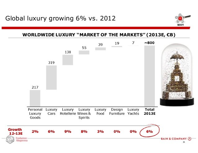 Top 10 Booming Real Estate Markets Worldwide