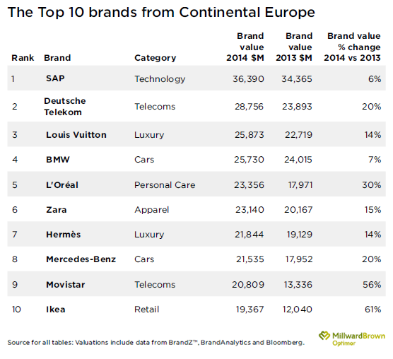 Top 10 Booming Real Estate Markets Worldwide