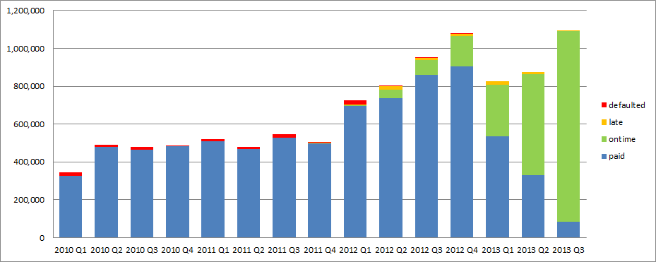 Top 10 Investment Companies In USA Performance and ROI Wise