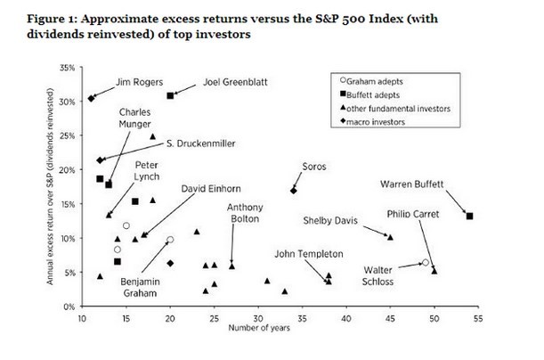 Top 10 Investor Errors Excess Fees