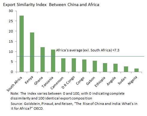 Natural resource trade and investment