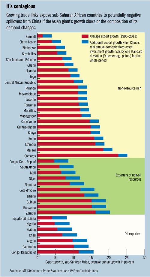 Top 10 Misconceptions about Chinese Investment in Africa