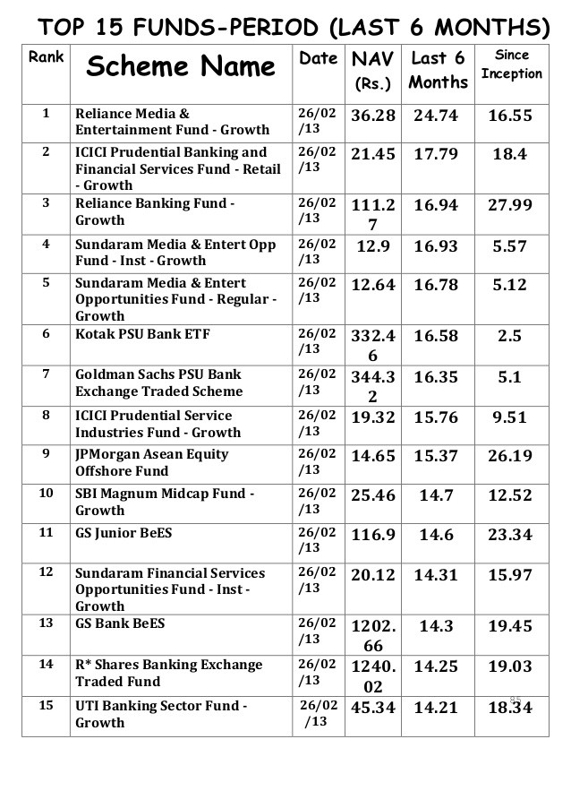 Top 10 mutual fund terms (Page 1 of 2)