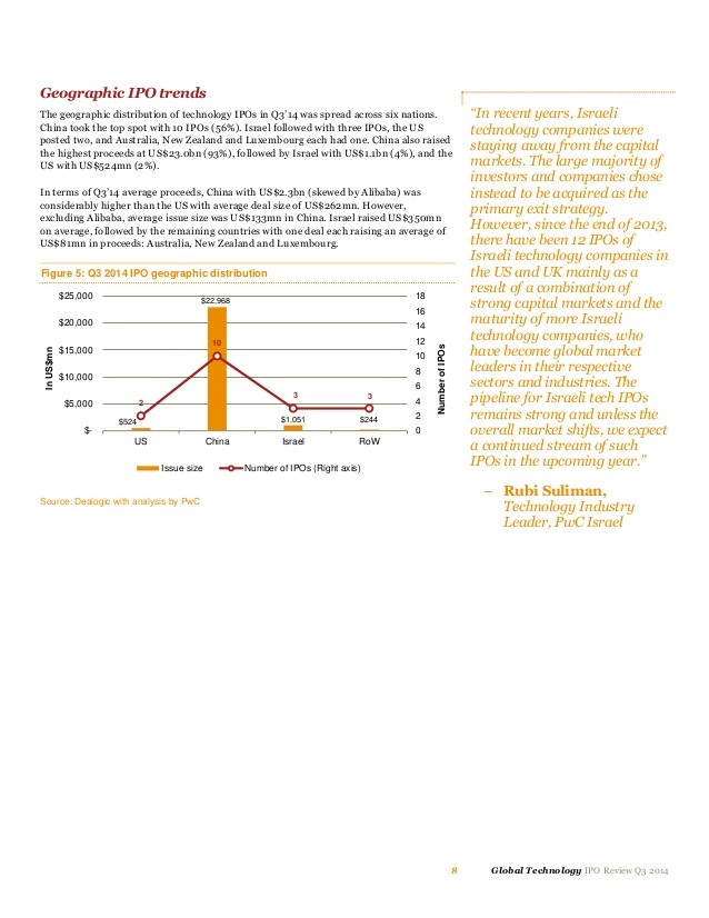 Top 10 tech IPOs 2014