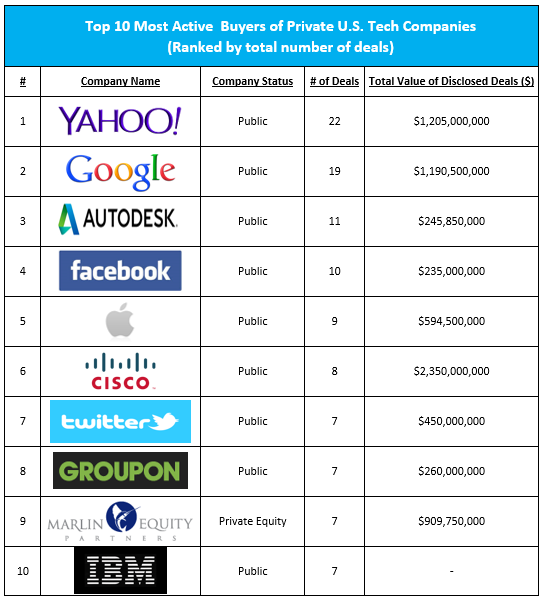 Top 10 tech IPOs 2014