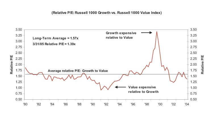 Top 12 LargeCap Stocks Selling Below Book Value