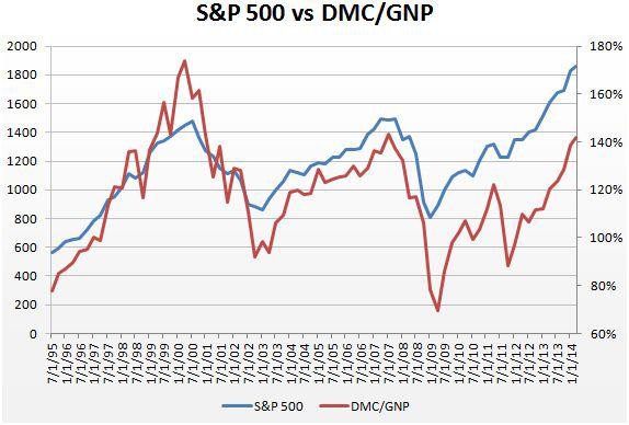 Why US stocks aren’t overvalued yet