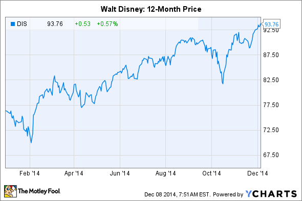 Top 5 Stocks to Buy for 2015 Top 5 Stocks to Buy for 2015