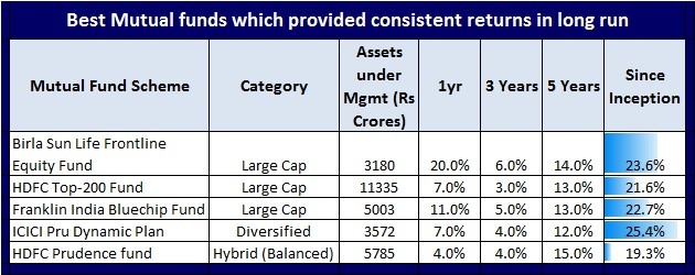 Top 5 Stocks to Invest in Indian Markets Top 5 Stocks to Invest in Indian Markets