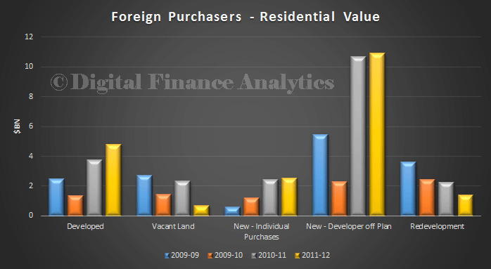 Top 6 Factors That Drive Investment In China