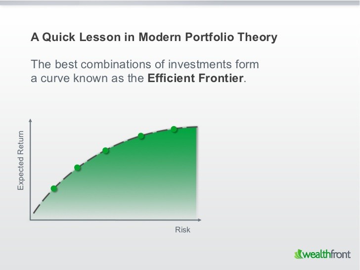 What is the best way to invest money for 5 years