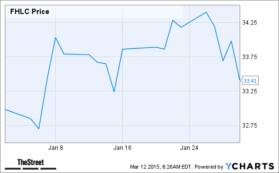 Top 8 Reasons to Use ETFs in Your Portfolio