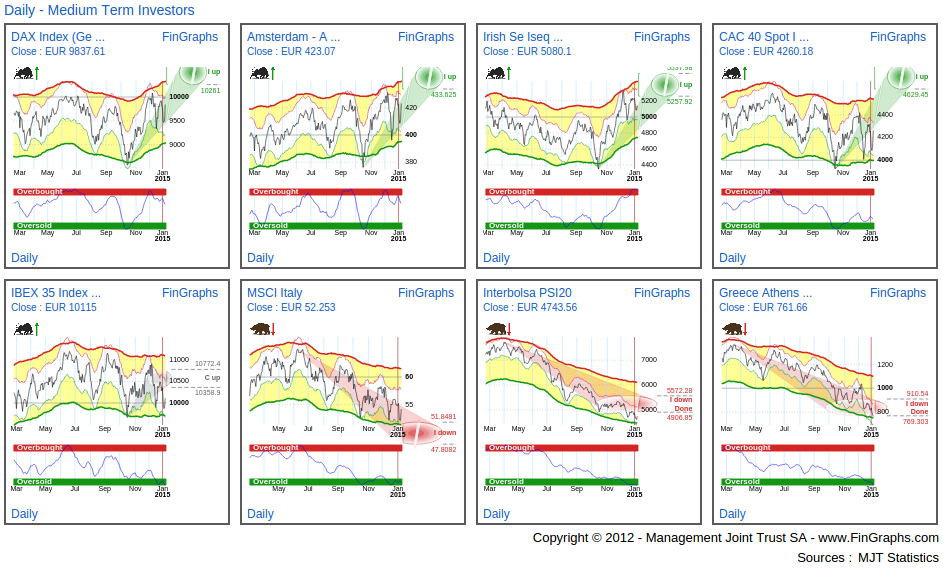 Top Advisors Corner FinGraphs DAX vs SPY is the tail wagging EUR