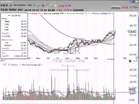 Top Companies Trading On The Toronto Stock Exchange (SU RY POT ABX)