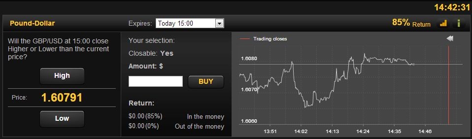 Top Down Trading Examples