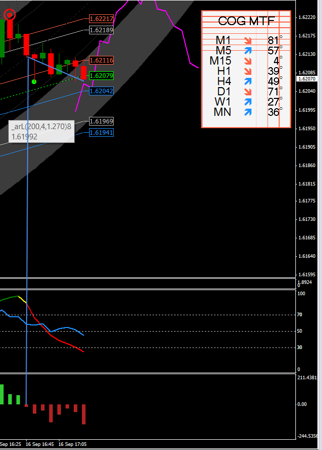 Top Down Trading Examples