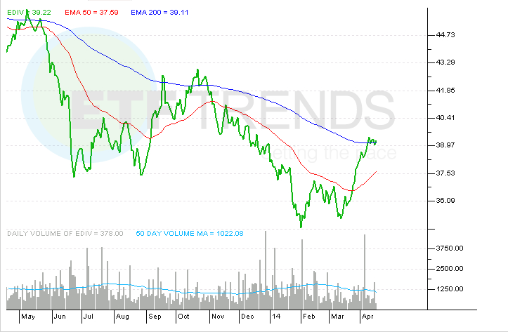 Top Emerging Markets Dividend ETFs (EDIV DEM) (EDIV DVYE DEM)