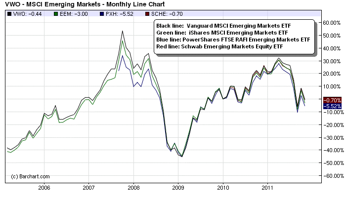 Top ETFs Gold ETF Commodity ETF Water ETF and Asia ETF Picks