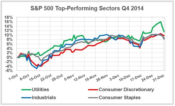 Financial Market Commentary