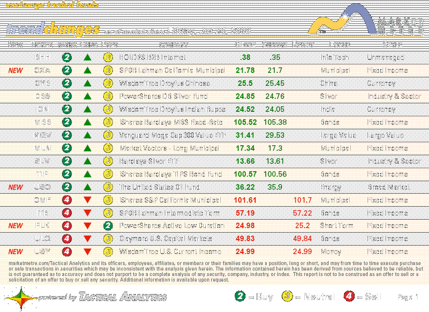 More Misery Ahead For India ETFs WisdomTree India Earnings Fund ETF (ETF EPI) iShares MSCI