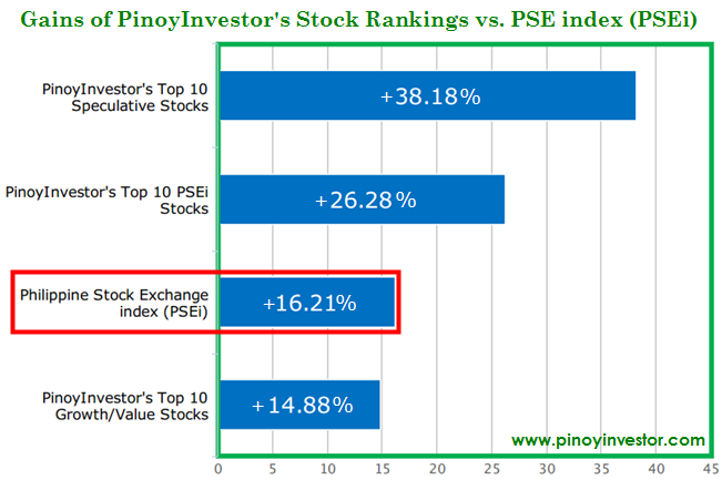 Top Stocks for Speculative Investors in 2014