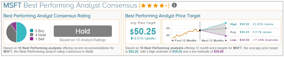 Top Tech Stocks for 2015 With Potential Big Catalysts Include Google (NASDAQ GOOGL) (NASDAQ AMZN)