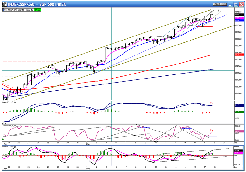 Top Technical Indicators in the Stock Market Top Technical Indicators in the Stock Market