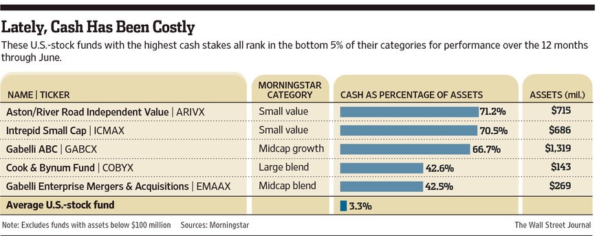 Top ten high value stocks; should investors buy sell or hold Economic Times