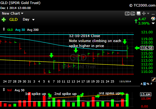 Market Timing V and Hold Which Is Better