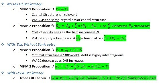 Topic 11 Financial Leverage And Capital Structure Uni Study Guides