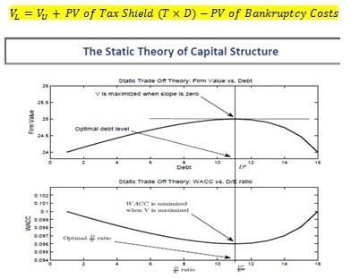 Topic 11 Financial Leverage And Capital Structure Uni Study Guides