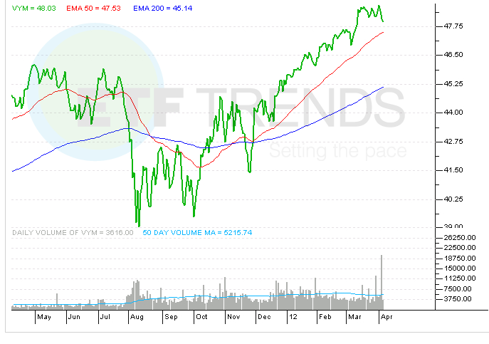 Total Return Why Dividends Matter for ETFs