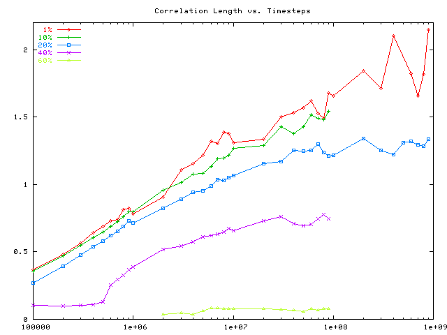 ToyProblems Exponential Smoothing