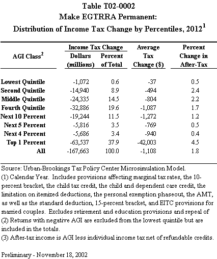 TPC Tax Topics