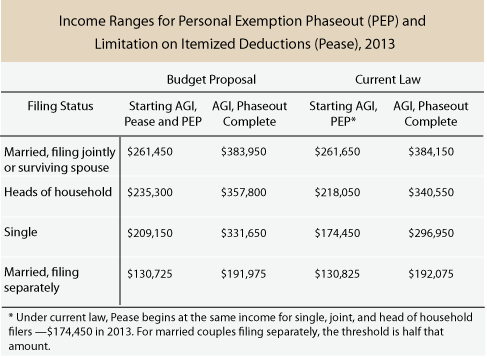 TPC Tax Topics