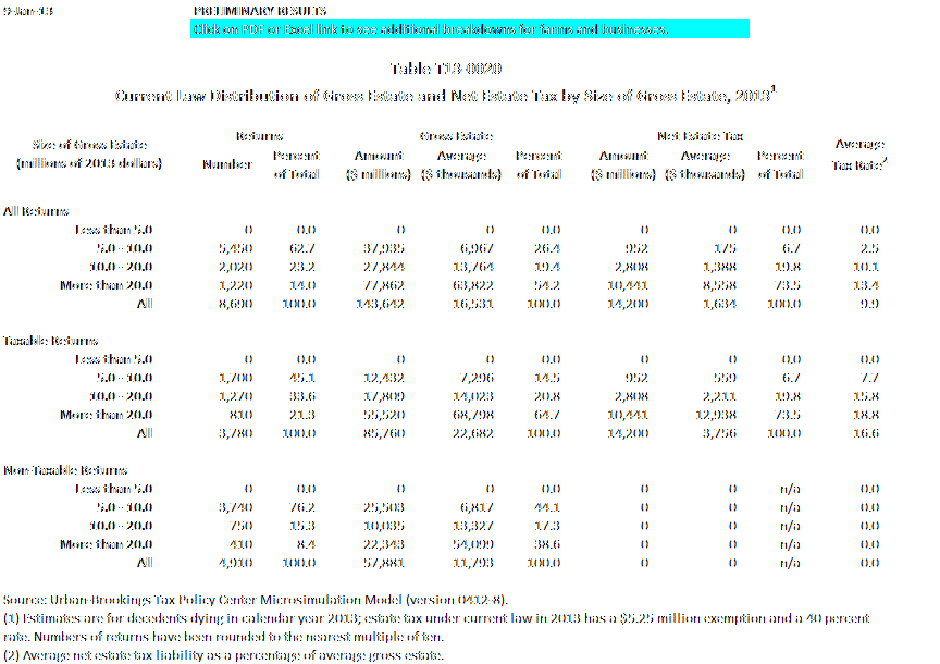 TPC Tax Topics