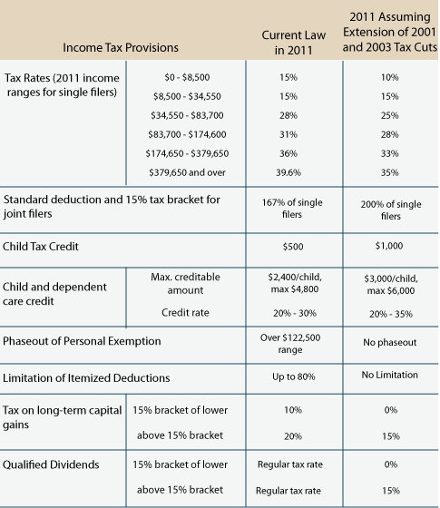 TPC Tax Topics