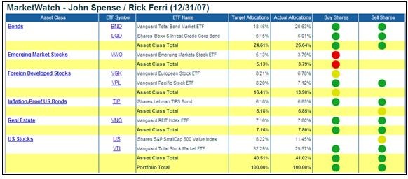 Tracking 9 ETF Portfolios