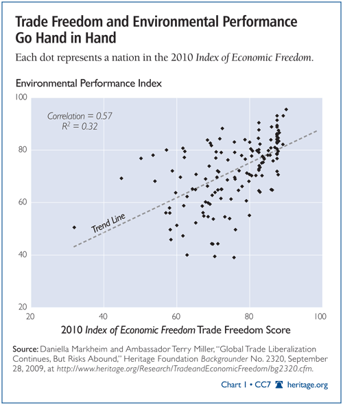 Trade and Economic Growth Part I