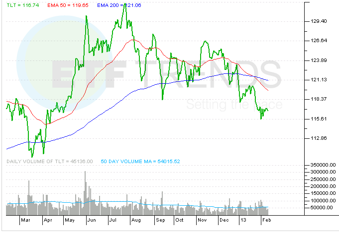 Inside the New iShares Ultra Short Term Bond ETF ETF News And Commentary Inside the New iShares Ultra Short Term Bond ETF ETF News And Commentary