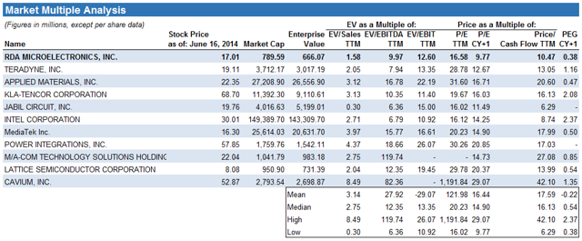 Trade Takeover Stocks With Merger Arbitrage