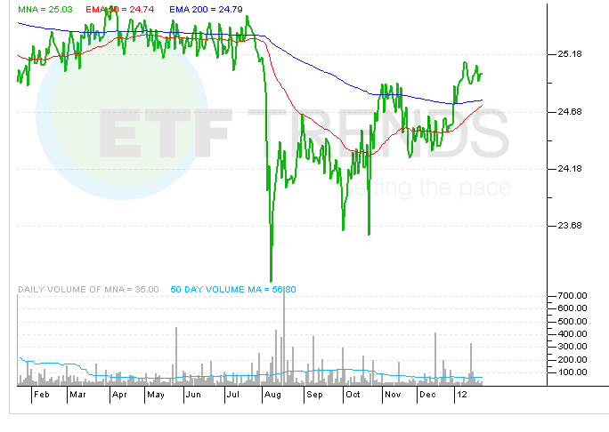 Trade Takeover Stocks With Merger Arbitrage