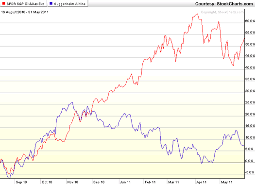 Trade These 4 ETFs Based On Trends (PFF AAXJ BKLN UUP)