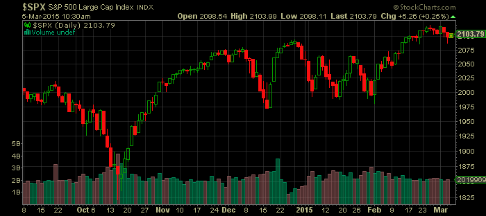 Trade2Live Biotech Relative Strength