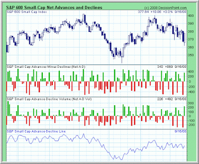 TraderFeed An Introduction to Trading Cycles and Their Implications