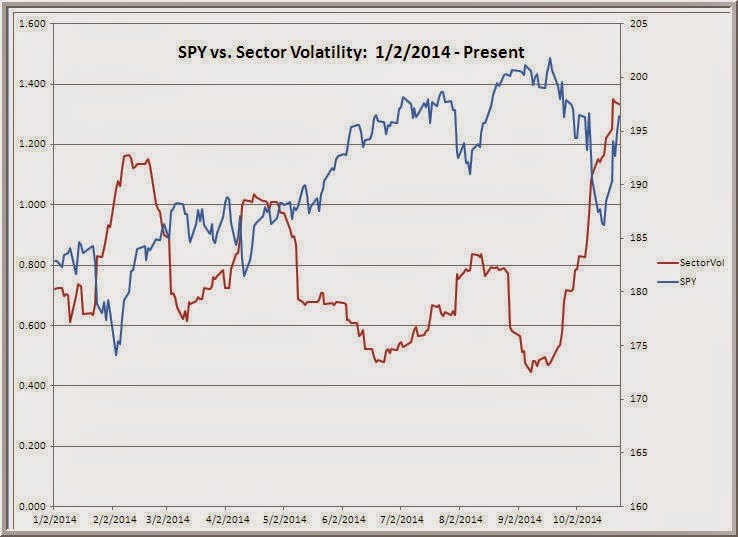 TraderFeed More Bottom Up Stock Market Indicators and How to Use Them