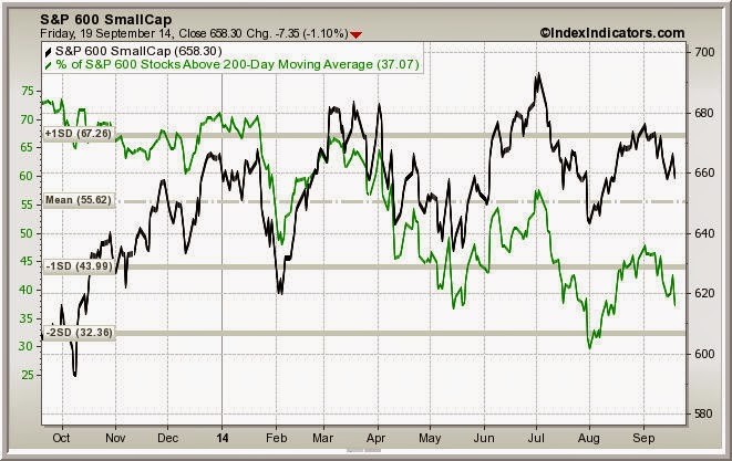 TraderFeed Prediction and Understanding in Generating Market Returns