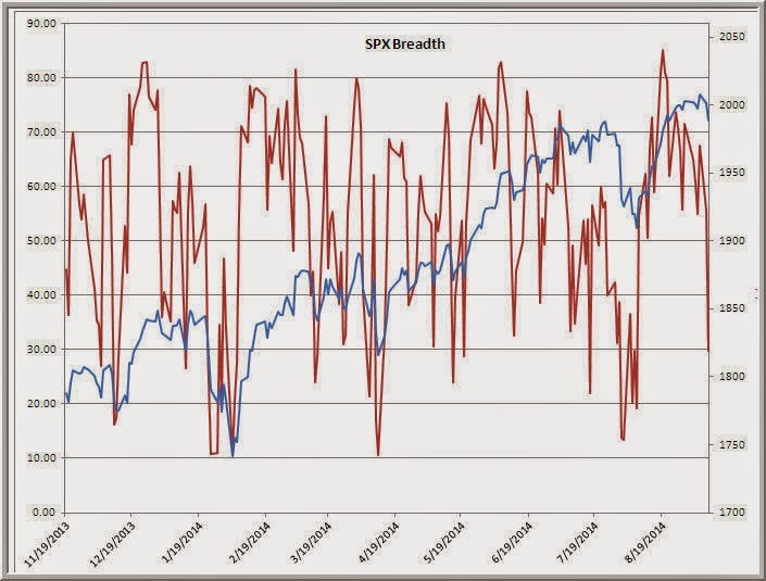 TraderFeed Prediction and Understanding in Generating Market Returns