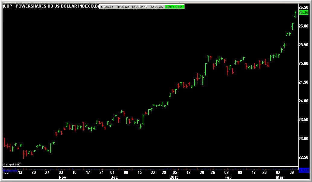 TraderFeed The Most Important Reason Individual Investors Lose Money